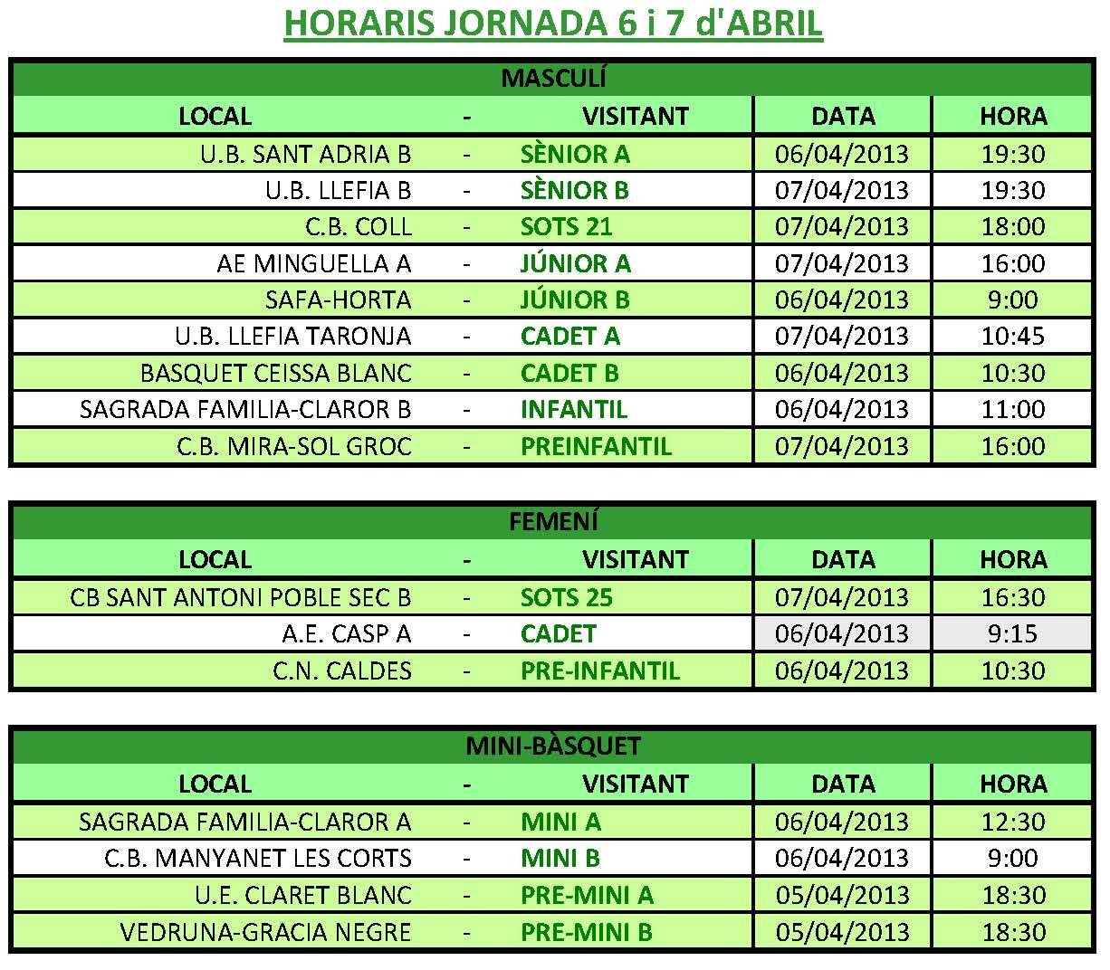 Jornada 6 i 7 d'abril